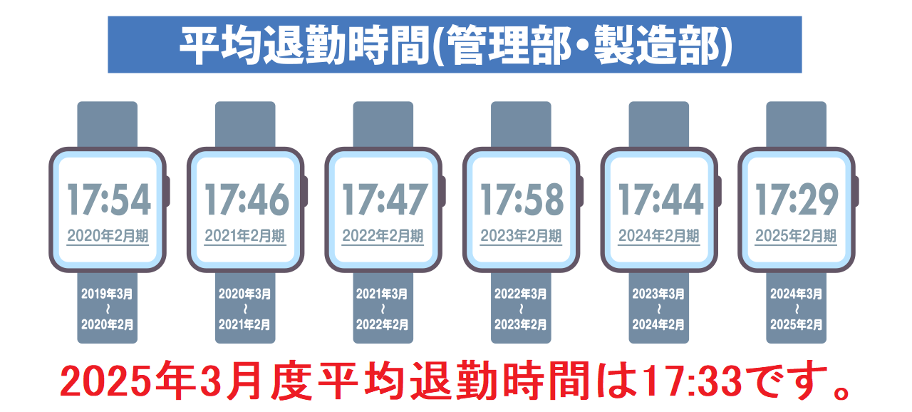 年間休日取得